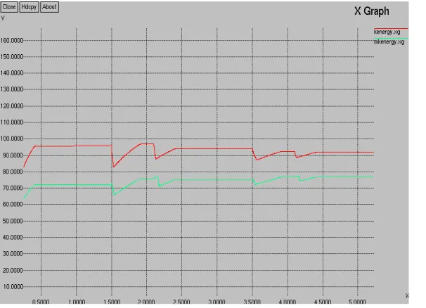 Fig. 4.1 Graphical evaluation of energy consumption  