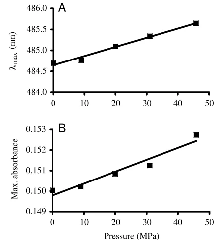 Fig.·1. (A) Absorbance spectra of visual pigment extracted from theretina of Bathysaurus ferox measured in unbleached and bleachedstates at pressures of 0.1, 9.0, 20.0, 31.0 and 45.8·MPa
