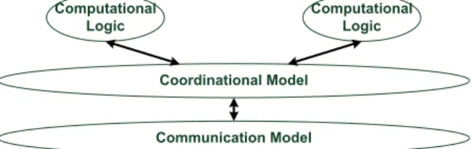 Figure 1: Aspects of Decoupling.
