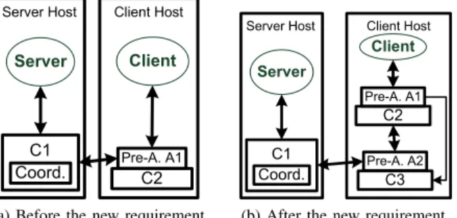 Figure 2: Scenario 1