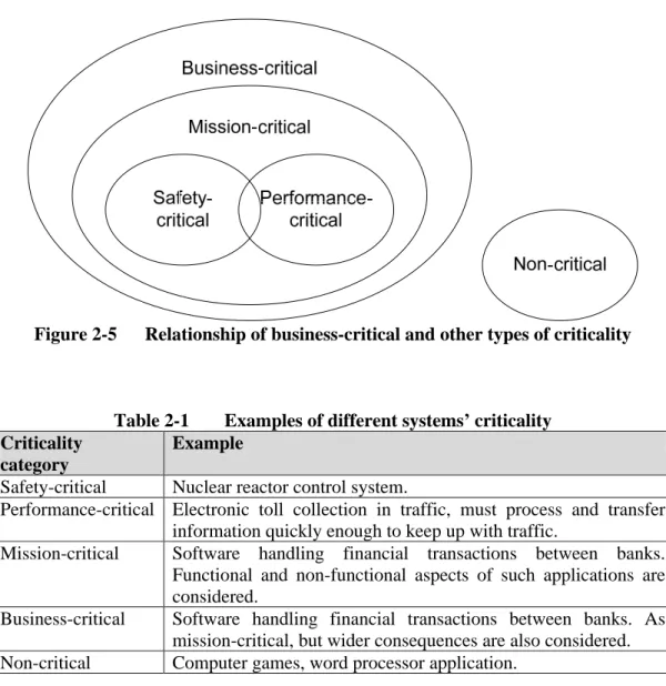 Figure 2-5  Relationship of business-critical and other types of criticality 
