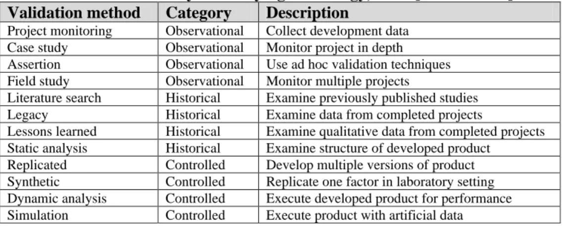 Table 2-3  12 ways of studying technology, from [Zelkowitz98] 