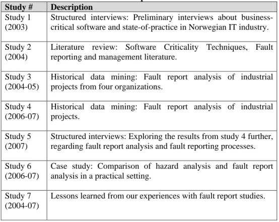Table 3-1  Description of our studies  Study #  Description 