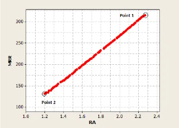 TABLE 2  Control Parameter 