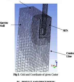 Fig 1: Grid and Coordinate of given Caster 