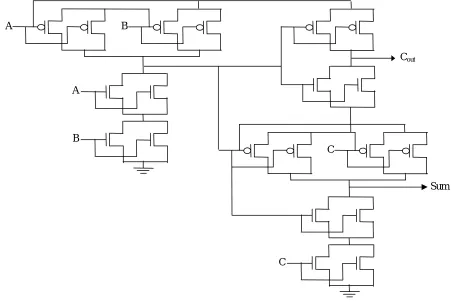 Fig 1 10T Single-gate full adder  