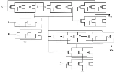 Table 1: Simulation results for 10T single-gate and double-gate full adder circuits  