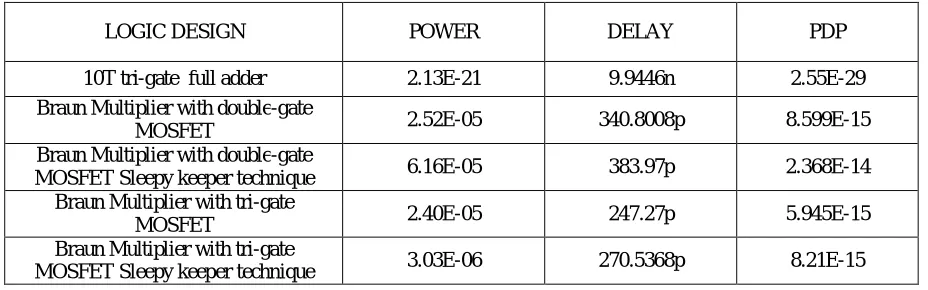 Fig 5 sleepy keeper block diagram  