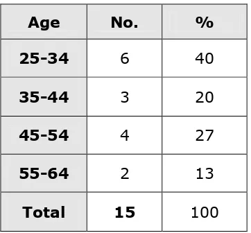 Table 1  