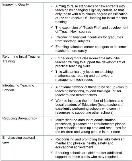 Table 1 The Importance of Teaching: DfE action points (2010) 