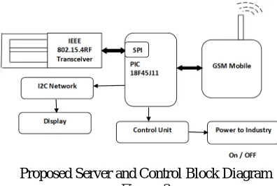 Figure 4   -The MiWi P2P protocol modifies the IEEE 802.15.4 specification’s Media Access 