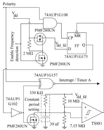 Figure 3. Low-power implementation of 
