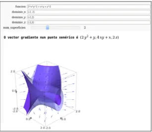Fig. 1: Gradient field of a multivariate function. 