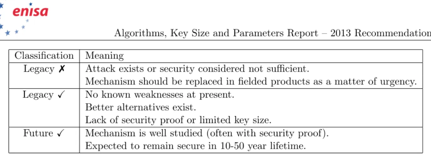 Table 2.1: Summary of distinction between legacy and future use