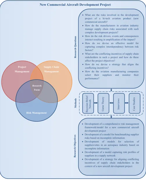 Fig. 1.  Research questions and objectives. 