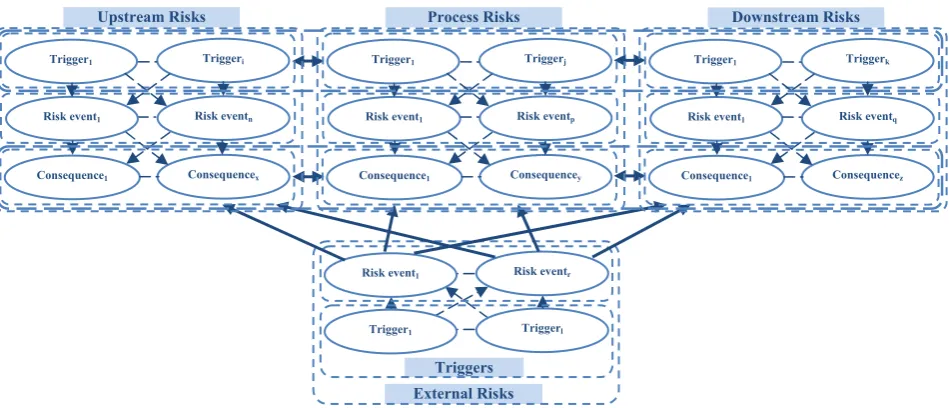 Fig. 3.  Variation of direct cost with task duration. 