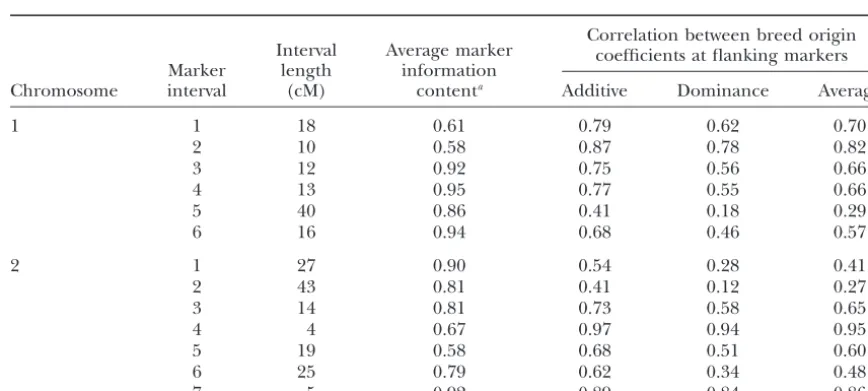 TABLE 1