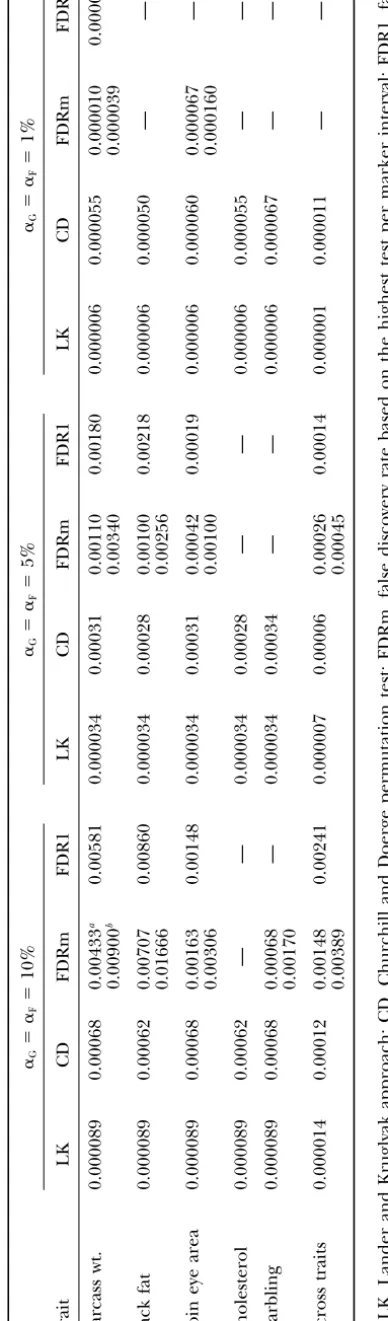 TABLE 4