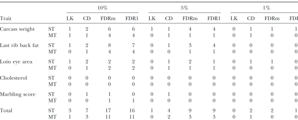 TABLE 5