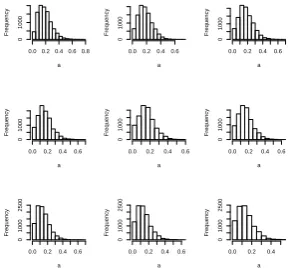 Figure 2: Mean and standard deviation of AG for m = 10 withstandard deviations of 0 (left) and 0.29 (right).