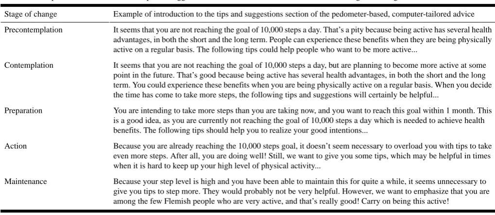 Table 1. Examples of introductions to the tips and suggestions of the advice intervention for the various stages of change.