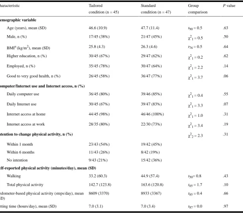 Table 2. Participant characteristics at baseline.