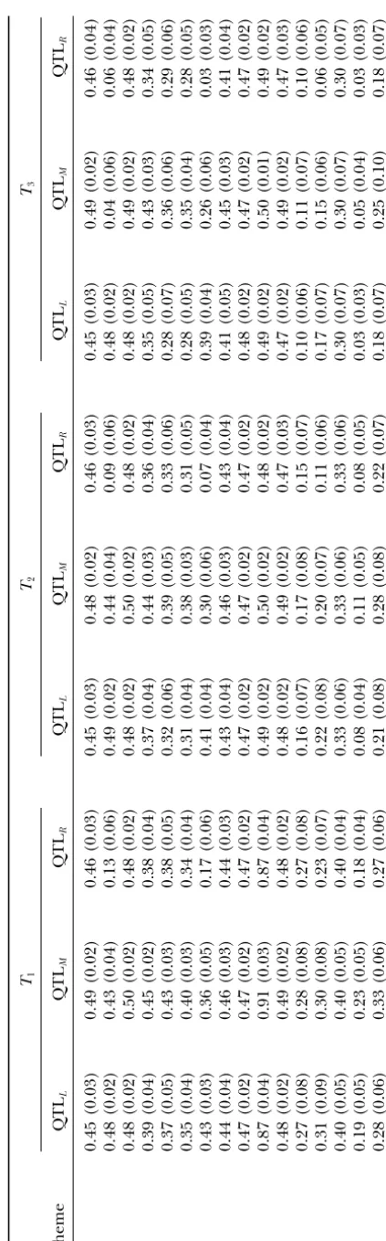 TABLE 2