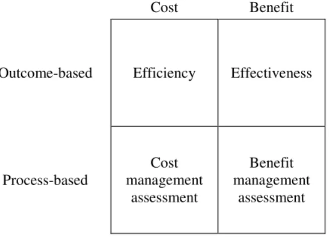 Figure 1. Framework of benchmark approaches 