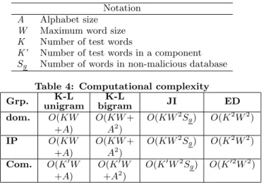 Table 4: Computational complexity