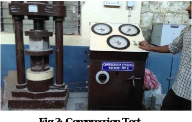 Fig 3: Compression Test 