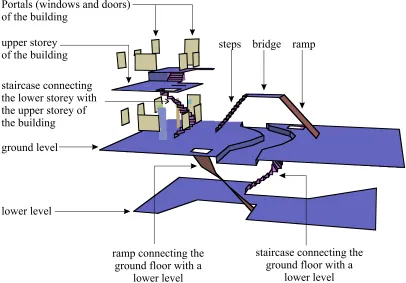 Figure 2: The internal structure of the example shown in Figure 1. 