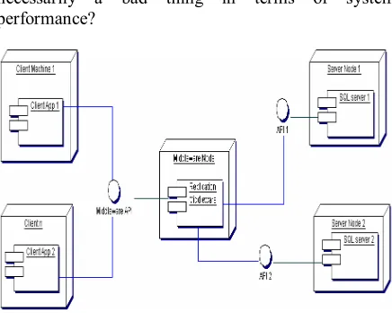 Figure 1. Fault-tolerant server node (FT-node) 