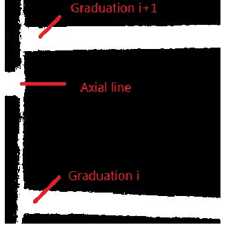 Table 3-4 The locations of the graduations and the length of the sub-divisions of the experimental image 
