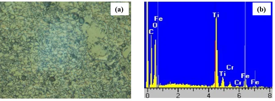 Fig. 2. a) Microstructure of 303stainless steel base TiC coating surface magnification X500 and b) the EDX analysis of the 303 stainless steel base TiC coating 