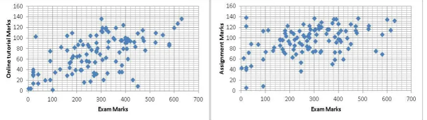 Table 1: Average time (minutes) spent completing the online tutorials by students from different grade bands (standard deviation shown in brackets) 