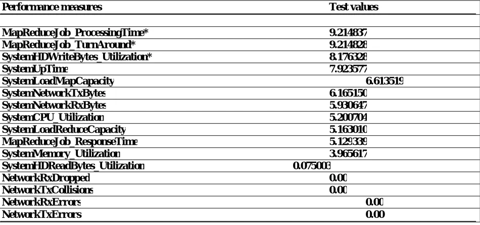 Table 1 Results of HACE Theorem 