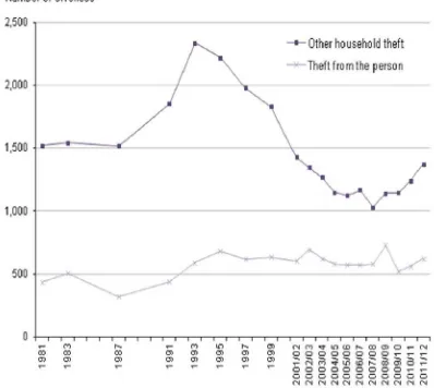 Figure 1: Power theft statistics in India 