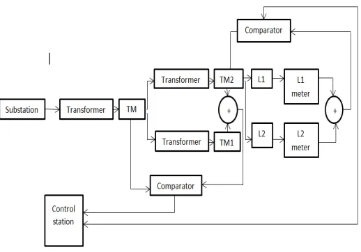Figure 2: Block diagram of the proposed stealing method. 