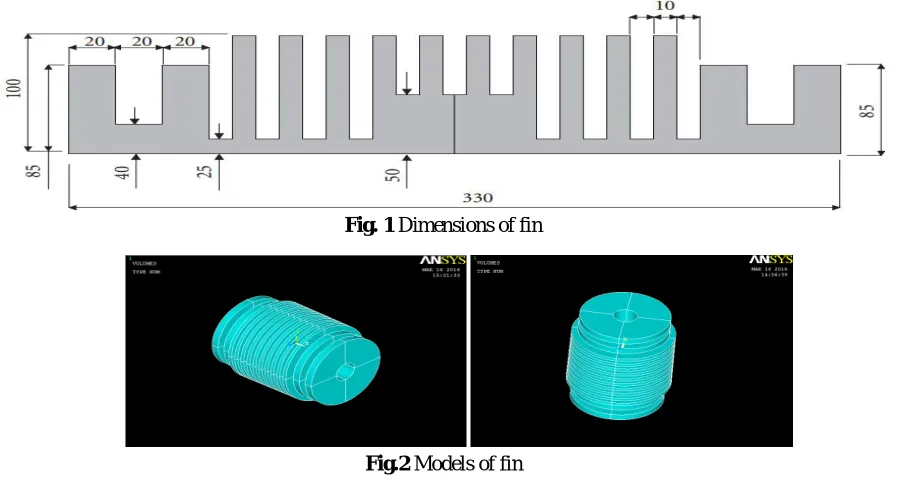 Fig. 1 Dimensions of fin 