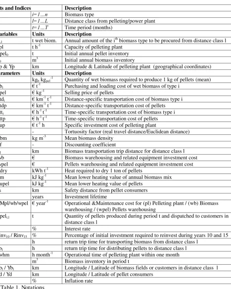 Table 1. Notations 