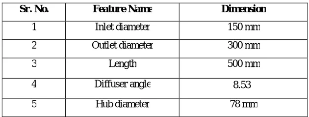 Table 1: Geometrical Parameter 