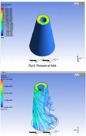 Fig 6: Pressure at Inlet.  
