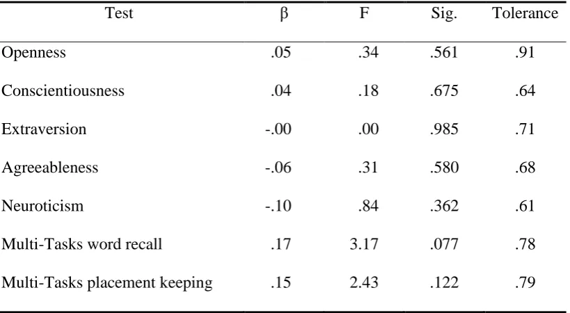 Table 2.24 