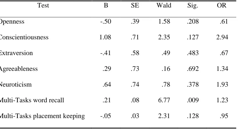 Table 2.25 