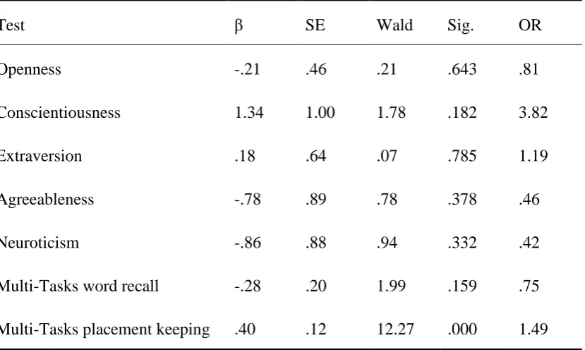 Table 2.26 