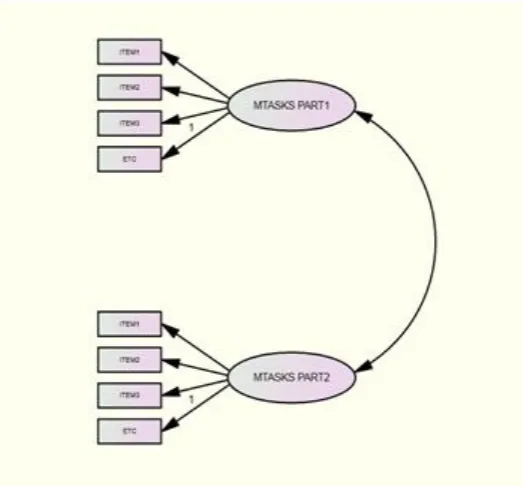 Figure 3.1. Proposed measurement model for Multi-Tasks. 