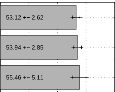 Figure 5: Comparison of request completion rate sustained by each scheduling strategy in steady-state, high-load conditions.