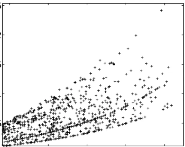 Fig. 4. The plot of normalized robustness against slack for 1000 randomly generated resource allocations