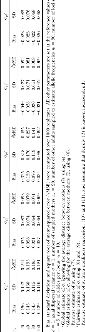 TABLE 1