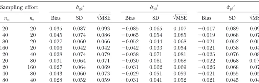 TABLE 2